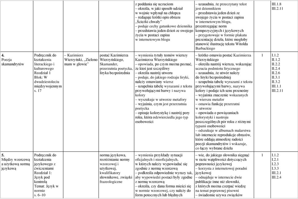 kwalifikatory słownikowe, związki frazeologiczne z poddania się uczuciom określa, w jaki sposób udział w wojnie wpłynął na chłopca redaguje krótki opis obrazu Ścieżki chwały podaje cechy gatunkowe