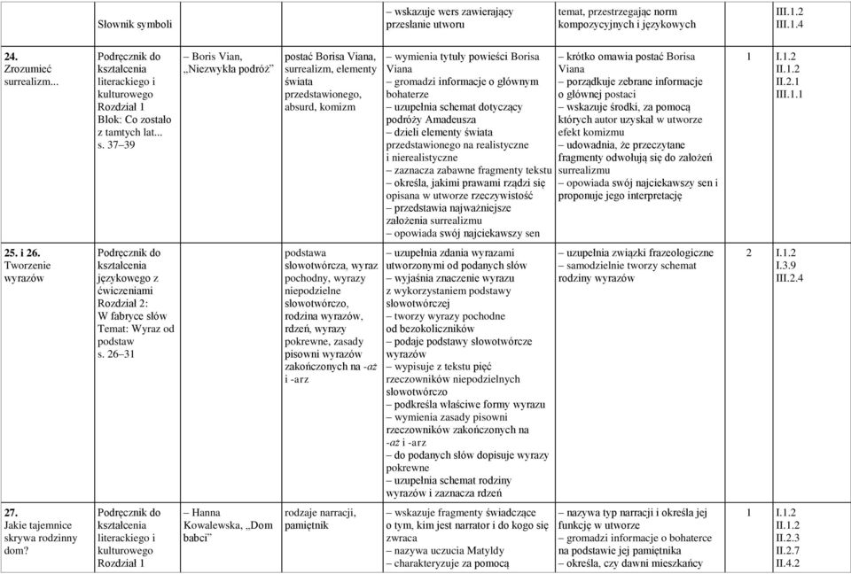 rrealizm... Blok: Co zostało z tamtych lat... s.