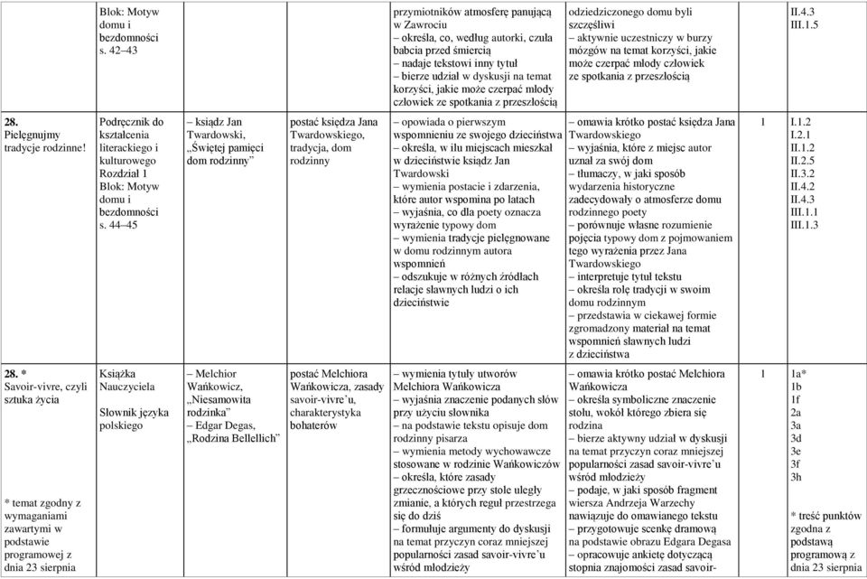 młody człowiek ze spotkania z przeszłością odziedziczonego domu byli szczęśliwi aktywnie uczestniczy w burzy mózgów na temat korzyści, jakie może czerpać młody człowiek ze spotkania z przeszłością