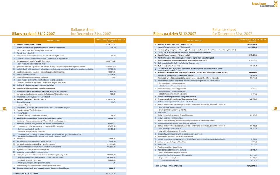 Goodwill 3 Inne wartości niematerialne i prawne / Advances for intangible assets 1755,00 4 Zaliczki na wartości niematerialne i prawne / Advances for intangible assets II Rzeczowe aktywa trwałe /