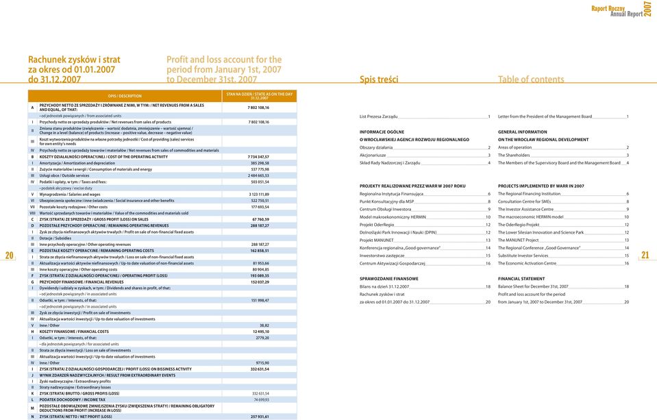 20 A PRZYCHODY NETTO ZE SPRZEDAŻY I ZRÓWNANE Z NIMI, W TYM: / NET REVENUES FROM A SALES AND EQUAL, OF THAT: od jednostek powiązanych / from associated units 7 802 108,16 I Przychody netto ze