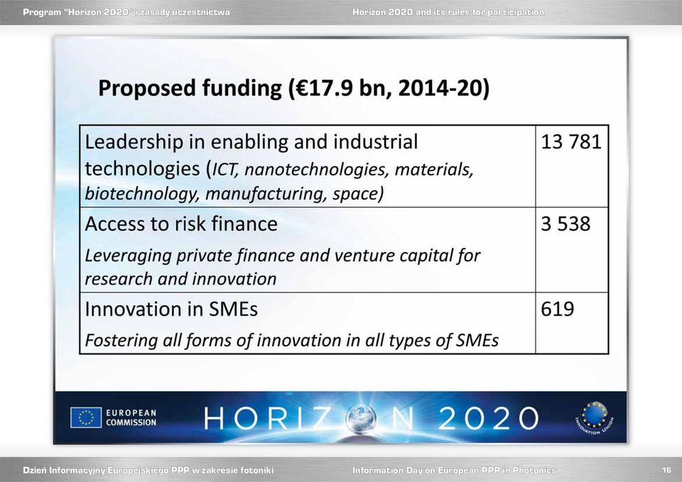 Horizon 2020 and its