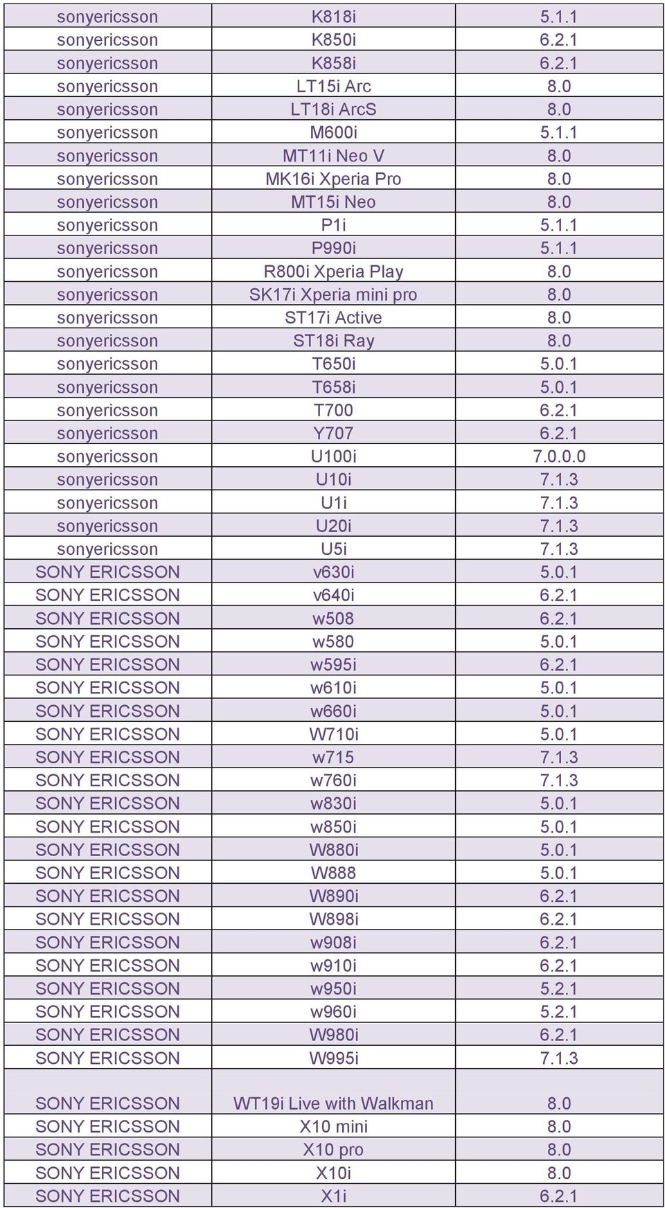 0 sonyericsson ST17i Active 8.0 sonyericsson ST18i Ray 8.0 sonyericsson T650i 5.0.1 sonyericsson T658i 5.0.1 sonyericsson T700 6.2.1 sonyericsson Y707 6.2.1 sonyericsson U100i 7.0.0.0 sonyericsson U10i 7.