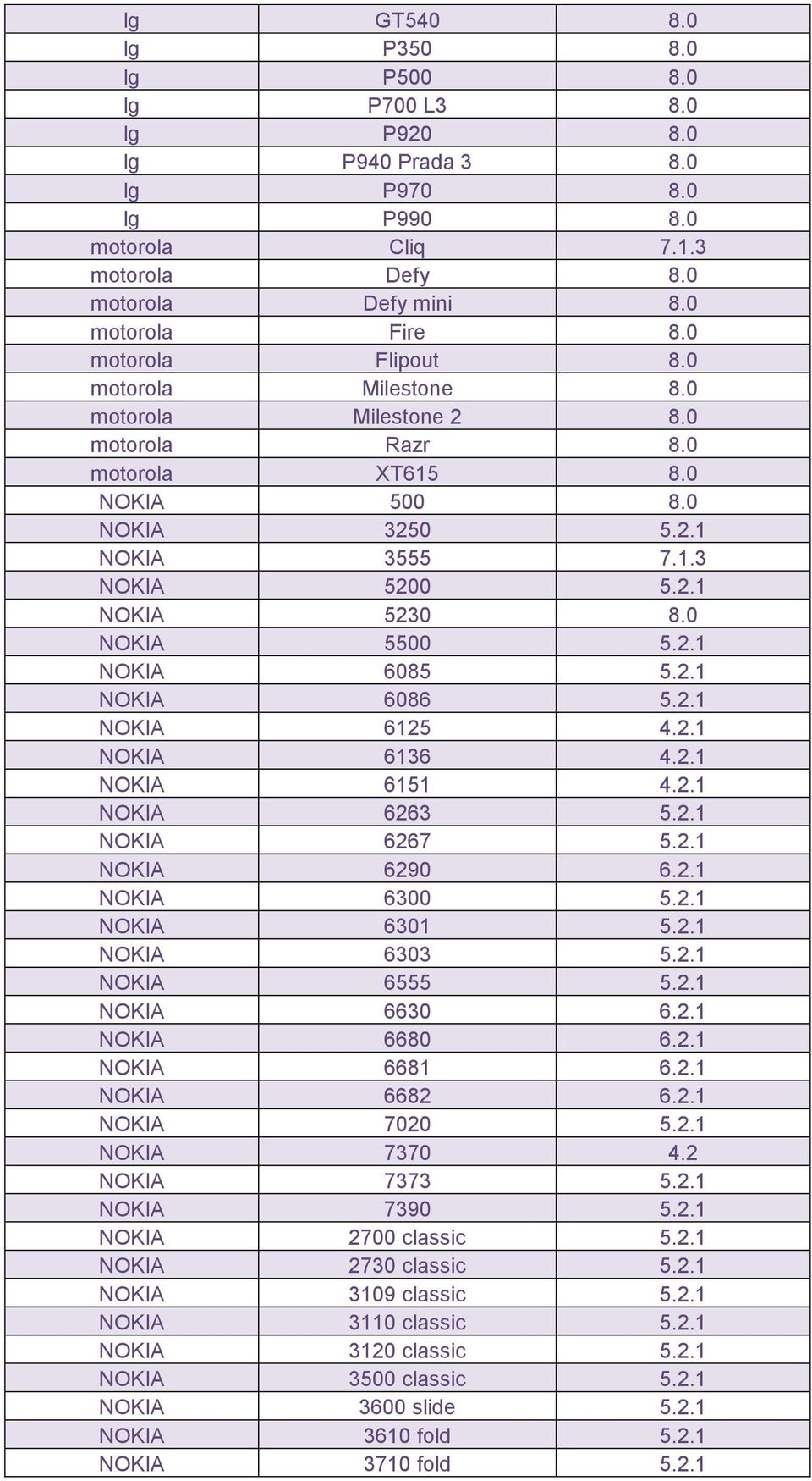 0 NOKIA 5500 5.2.1 NOKIA 6085 5.2.1 NOKIA 6086 5.2.1 NOKIA 6125 4.2.1 NOKIA 6136 4.2.1 NOKIA 6151 4.2.1 NOKIA 6263 5.2.1 NOKIA 6267 5.2.1 NOKIA 6290 6.2.1 NOKIA 6300 5.2.1 NOKIA 6301 5.2.1 NOKIA 6303 5.