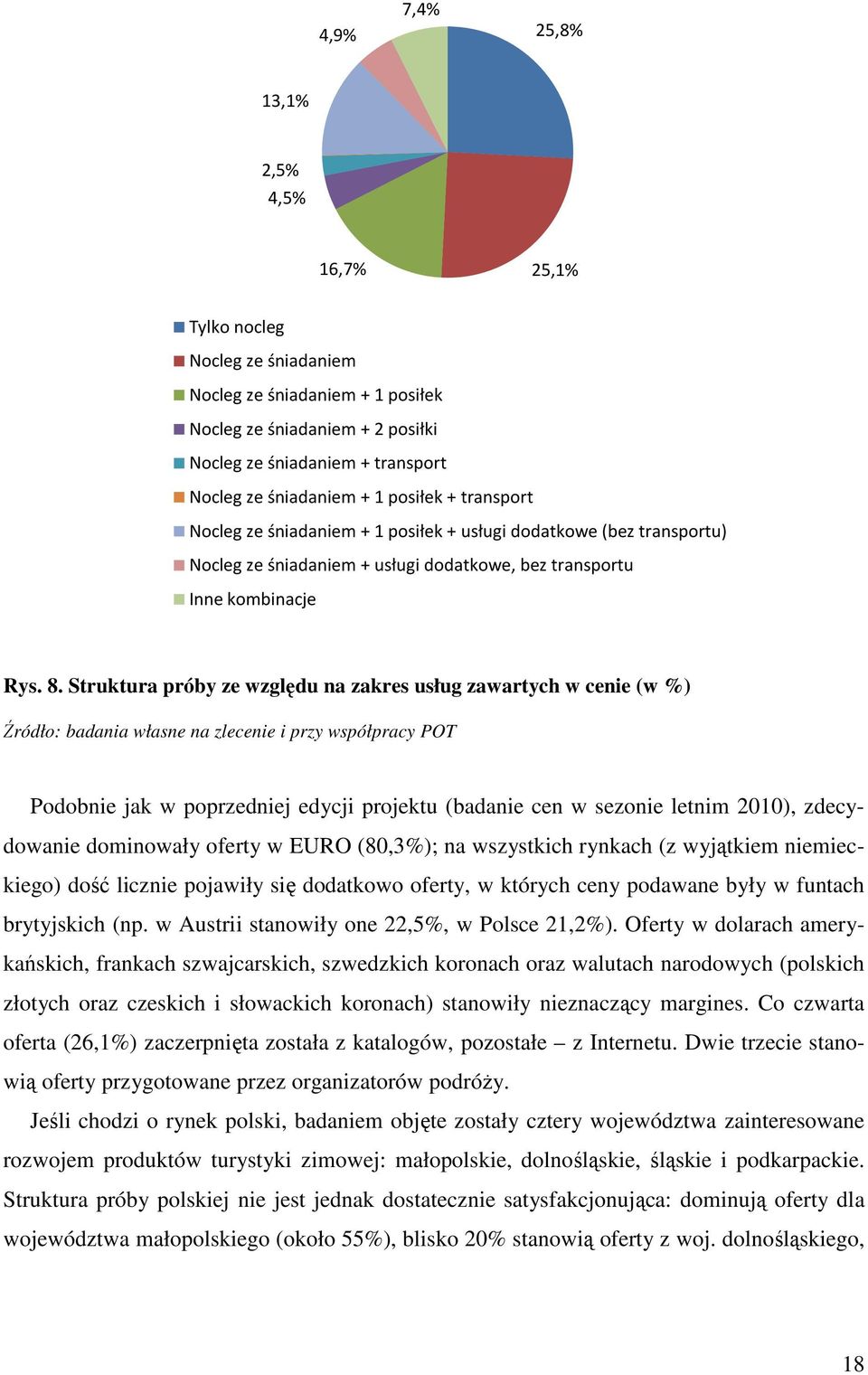 Struktura próby ze względu na zakres usług zawartych w cenie (w %) Podobnie jak w poprzedniej edycji projektu (badanie cen w sezonie letnim 21), zdecydowanie dominowały oferty w EURO (8,3%); na