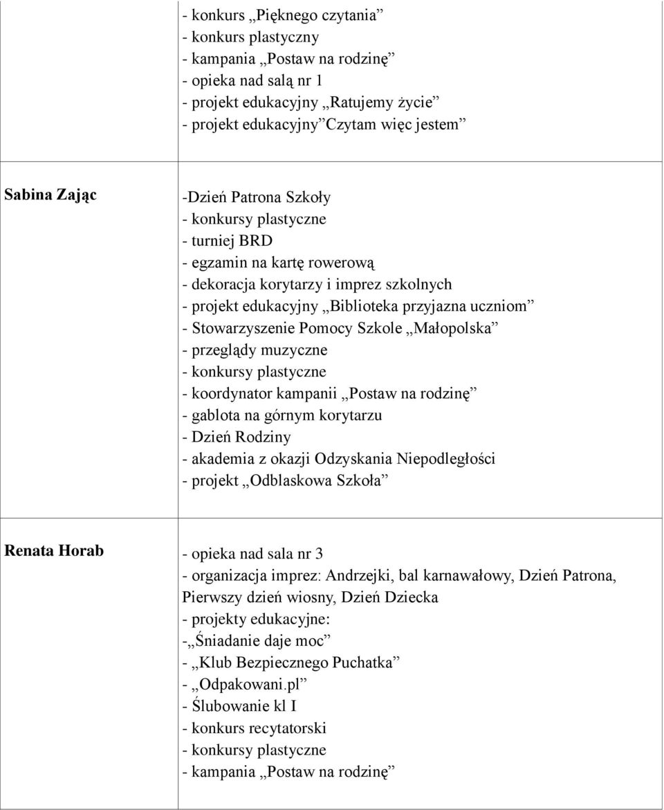 plastyczne - koordynator kampanii Postaw na rodzinę - gablota na górnym korytarzu - Dzień Rodziny - akademia z okazji Odzyskania Niepodległości - projekt Odblaskowa Szkoła Renata Horab - opieka nad