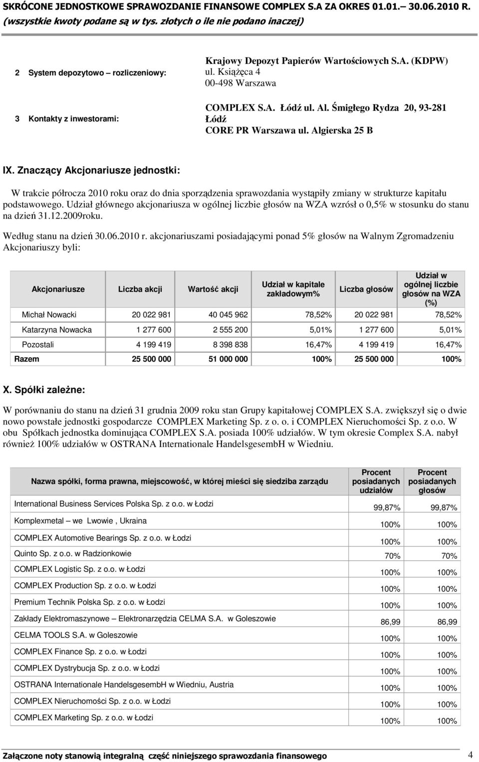 Znaczący Akcjonariusze jednostki: W trakcie półrocza 2010 roku oraz do dnia sporządzenia sprawozdania wystąpiły zmiany w strukturze kapitału podstawowego.