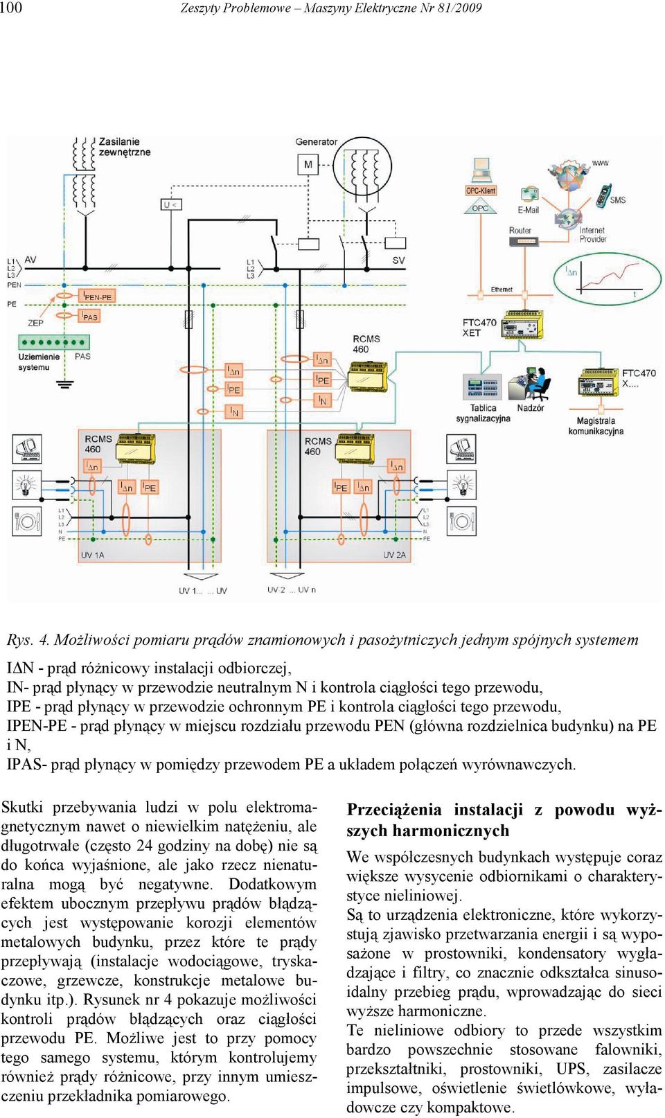 przewodu, IPE - prąd płynący w przewodzie ochronnym PE i kontrola ciągłości tego przewodu, IPEN-PE - prąd płynący w miejscu rozdziału przewodu PEN (główna rozdzielnica budynku) na PE i N, IPAS- prąd