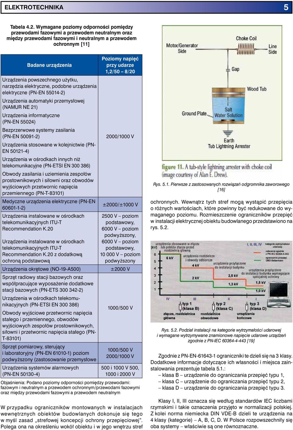 użytku, narzędzia elektryczne, podobne urządzenia elektryczne (PN-EN 55014-2) Urządzenia automatyki przemysłowej (NAMUR NE 21) Urządzenia informatyczne (PN-EN 55024) Bezprzerwowe systemy zasilania