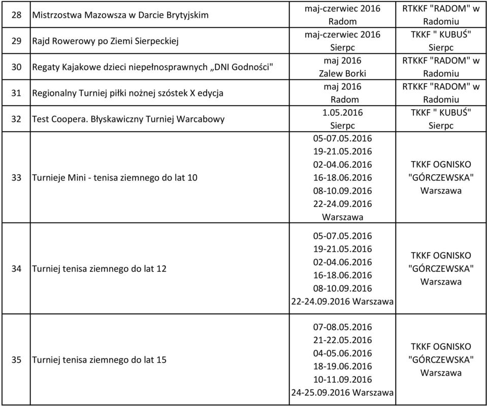 Błyskawiczny Turniej Warcabowy 33 Turnieje Mini - tenisa ziemnego do lat 10 34 Turniej tenisa ziemnego do lat 12 35 Turniej tenisa ziemnego do lat 15 maj-czerwiec 2016