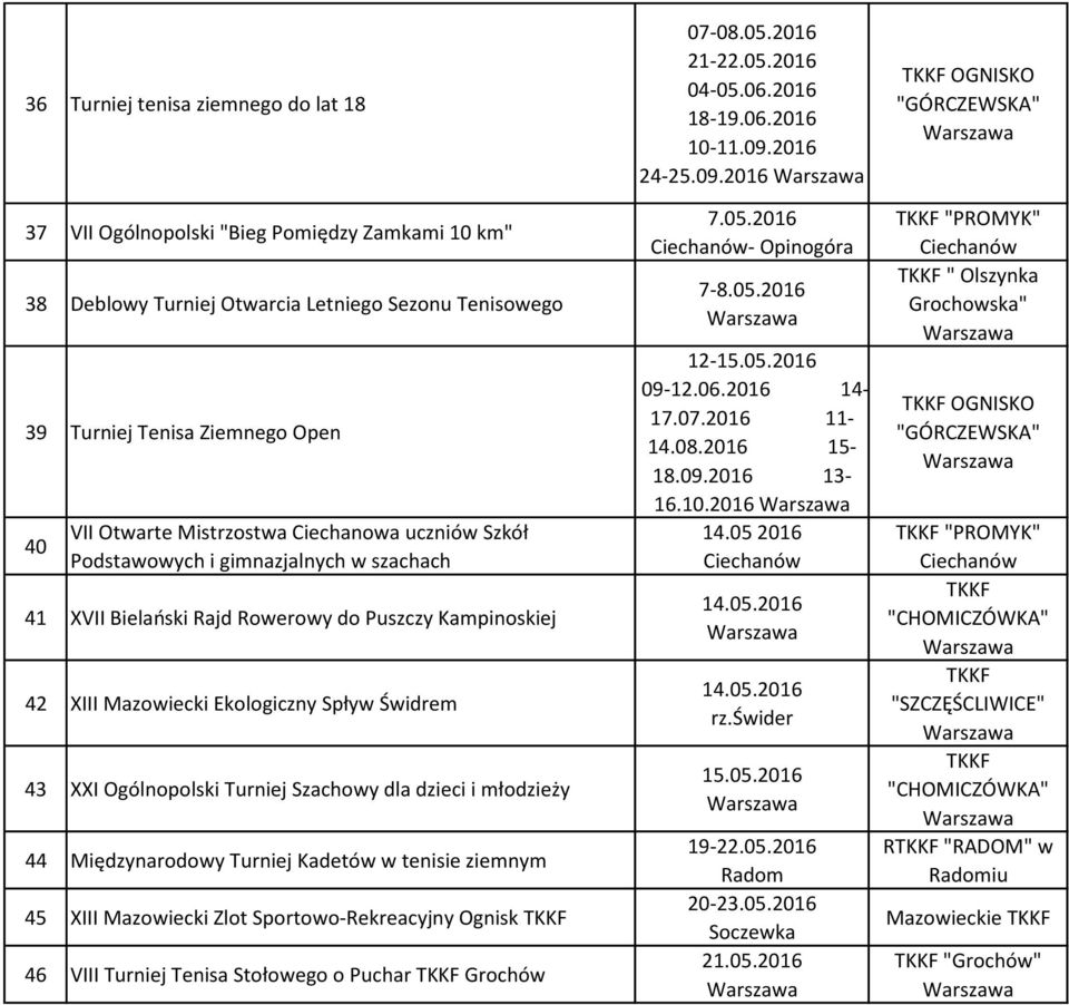 Turniej Szachowy dla dzieci i młodzieży 44 Międzynarodowy Turniej Kadetów w tenisie ziemnym 45 XIII Mazowiecki Zlot Sportowo-Rekreacyjny Ognisk 46 VIII Turniej Tenisa Stołowego o Puchar Grochów 07-08.