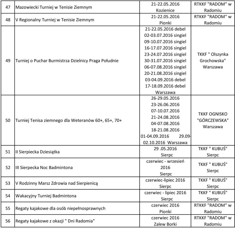 okazji " Dni ia" 21-22.05.2016 Kozienice 21-22.05.2016 Pionki 21-22.05.2016 debel 02-03.07.2016 singiel 09-10.07.2016 singiel 16-17.07.2016 singiel 23-24.07.2016 singiel 30-31.07.2016 singiel 06-07.
