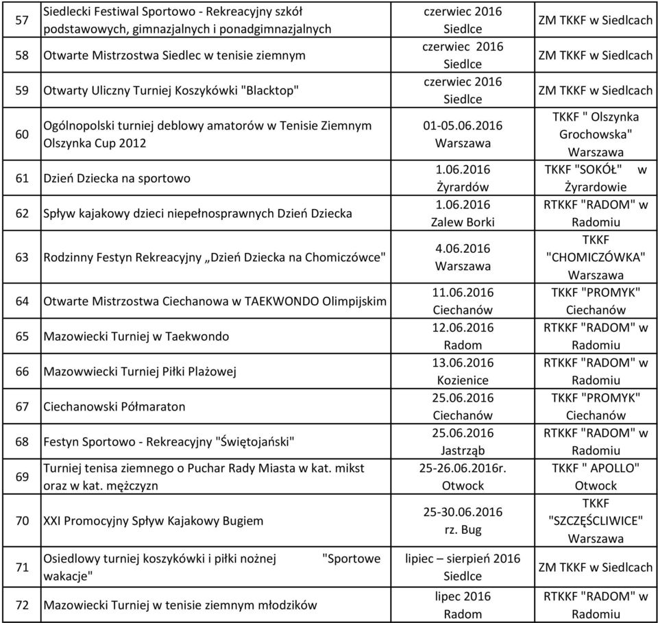 Dziecka na Chomiczówce" 64 Otwarte Mistrzostwa Ciechanowa w TAEKWONDO Olimpijskim 65 Mazowiecki Turniej w Taekwondo 66 Mazowwiecki Turniej Piłki Plażowej 67 Ciechanowski Półmaraton 68 Festyn Sportowo