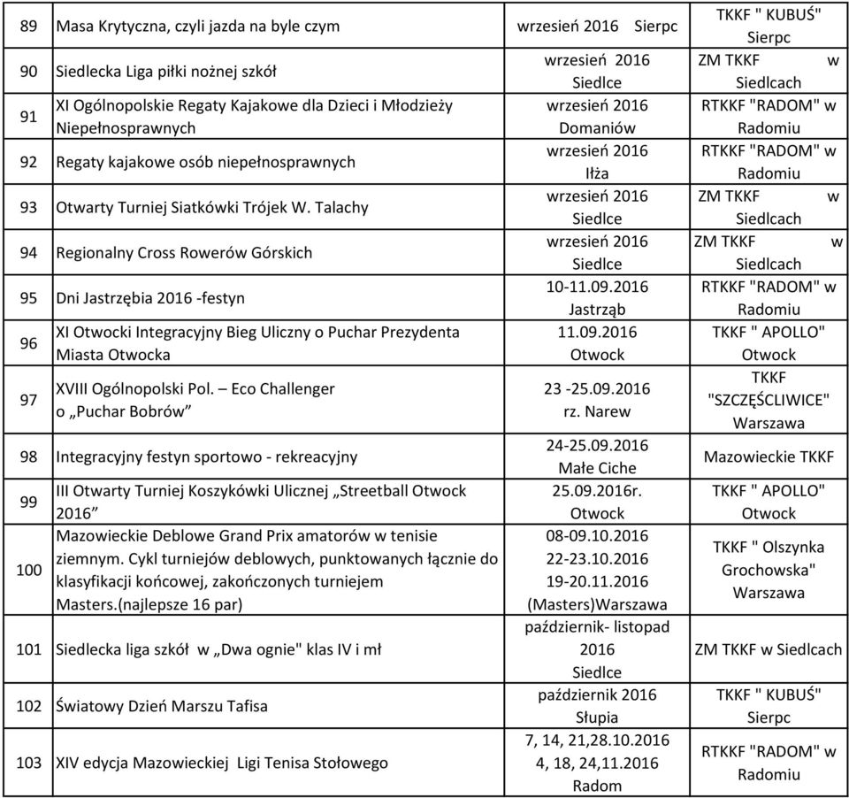 Talachy 94 Regionalny Cross Rowerów Górskich 95 Dni Jastrzębia 2016 -festyn 96 97 XI i Integracyjny Bieg Uliczny o Puchar Prezydenta Miasta a XVIII Ogólnopolski Pol.