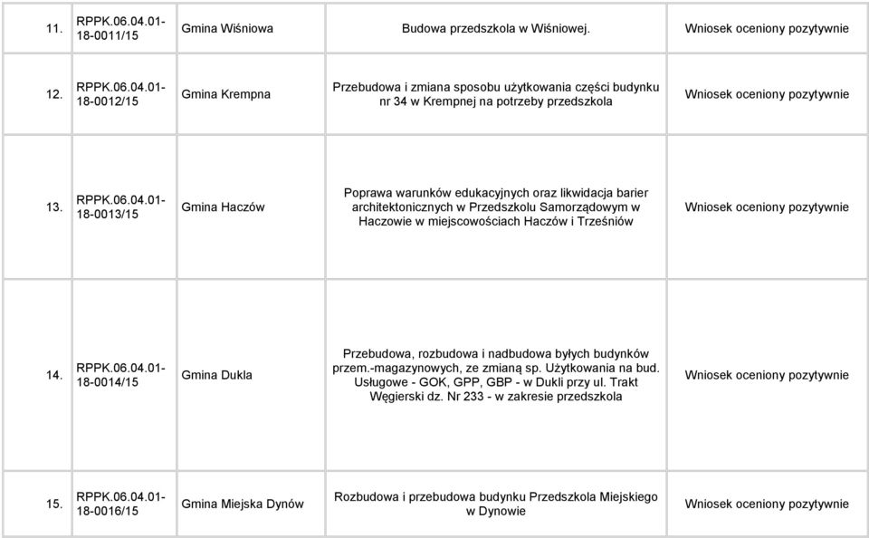 18-0013/15 Gmina Haczów Poprawa warunków edukacyjnych oraz likwidacja barier architektonicznych w Przedszkolu Samorządowym w Haczowie w miejscowościach Haczów i Trześniów