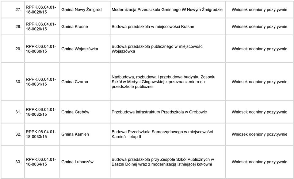 18-0031/15 Gmina Czarna Nadbudowa, rozbudowa i przebudowa budynku Zespołu Szkół w Medyni Głogowskiej z przeznaczeniem na przedszkole publiczne 31.