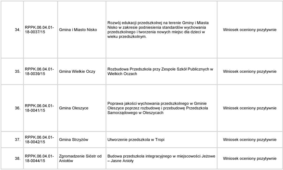 18-0039/15 Gmina Wielkie Oczy Rozbudowa Przedszkola przy Zespole Szkół Publicznych w Wielkich Oczach 36.