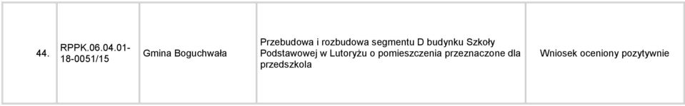 budynku Szkoły Podstawowej w