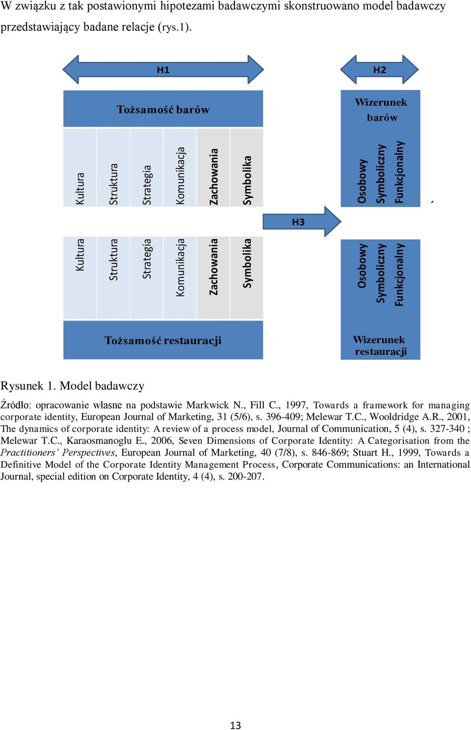 H1 H2 Tożsamość barów Wizerunek barów H3 Tożsamość restauracji Wizerunek restauracji Rysunek 1. Model badawczy Źródło: opracowanie własne na podstawie Markwick N., Fill C.