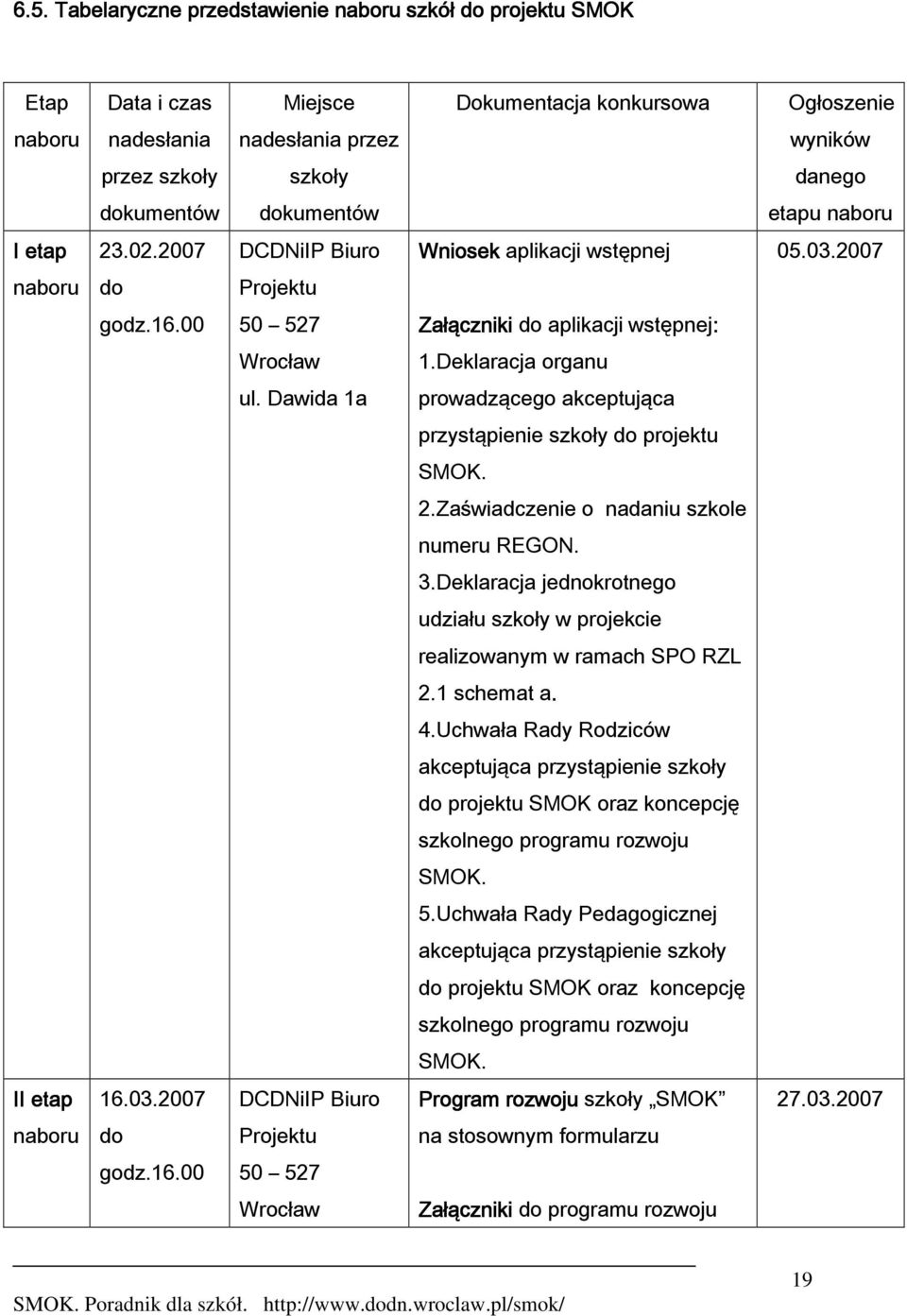 Deklaracja organu ul. Dawida 1a prowadzącego akceptująca przystąpienie szkoły do projektu SMOK. 2.Zaświadczenie o nadaniu szkole numeru REGON. 3.