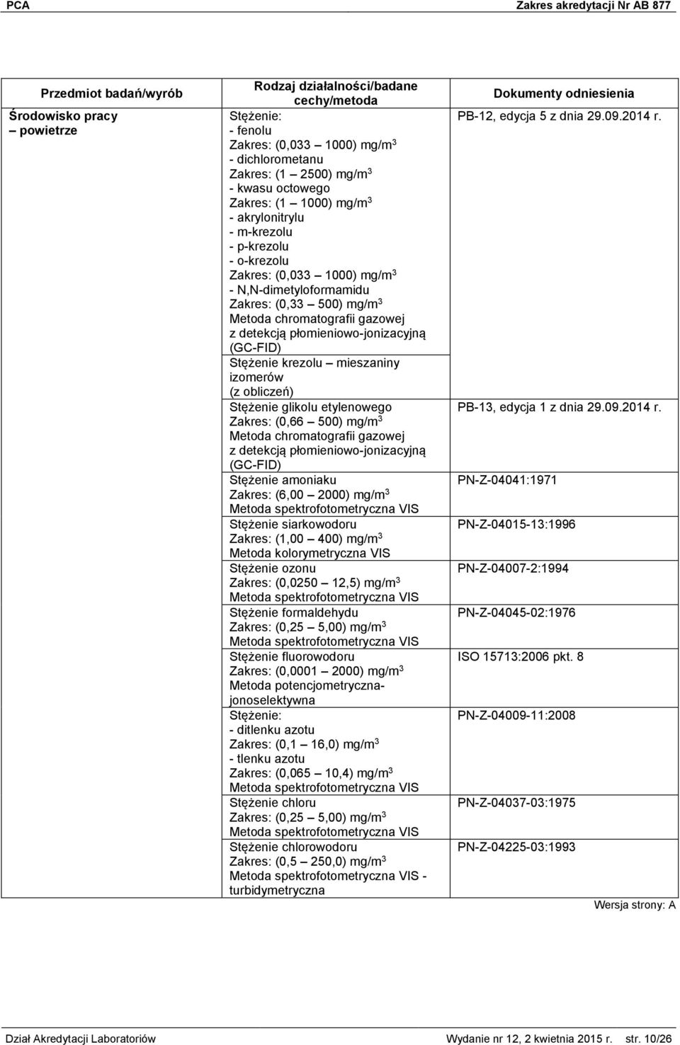 (6,00 2000) mg/m 3 Stężenie siarkowodoru Zakres: (1,00 400) mg/m 3 Metoda kolorymetryczna VIS Stężenie ozonu Zakres: (0,0250 12,5) mg/m 3 Stężenie formaldehydu Zakres: (0,25 5,00) mg/m 3 Stężenie