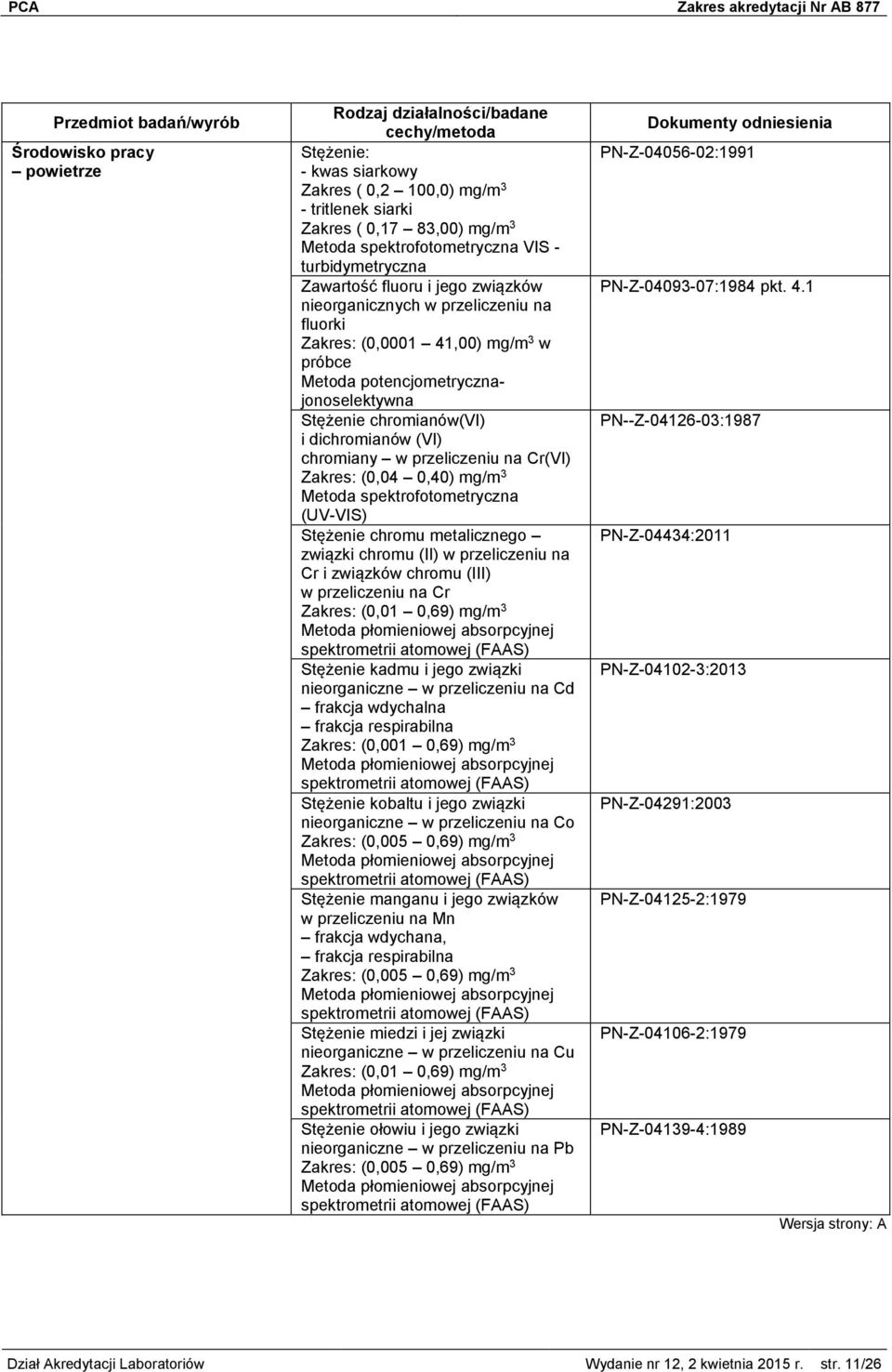 Metoda spektrofotometryczna (UV-VIS) Stężenie chromu metalicznego związki chromu (II) w przeliczeniu na Cr i związków chromu (III) w przeliczeniu na Cr Zakres: (0,01 0,69) mg/m 3 Stężenie kadmu i