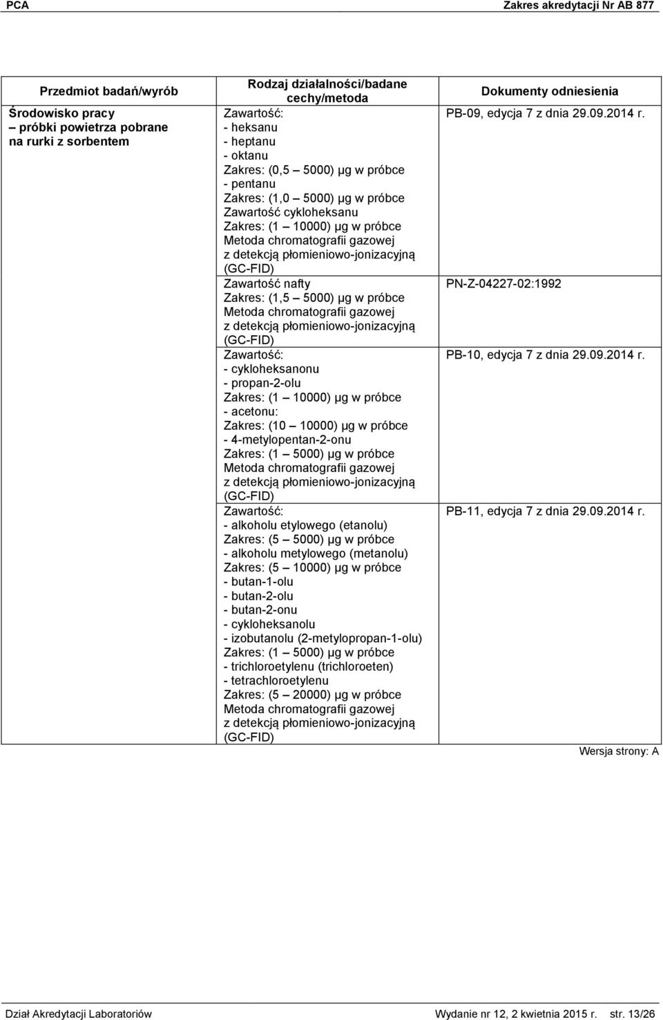 Zakres: (1 5000) μg w próbce - alkoholu etylowego (etanolu) Zakres: (5 5000) μg w próbce - alkoholu metylowego (metanolu) Zakres: (5 10000) μg w próbce - butan-1-olu - butan-2-olu - butan-2-onu -