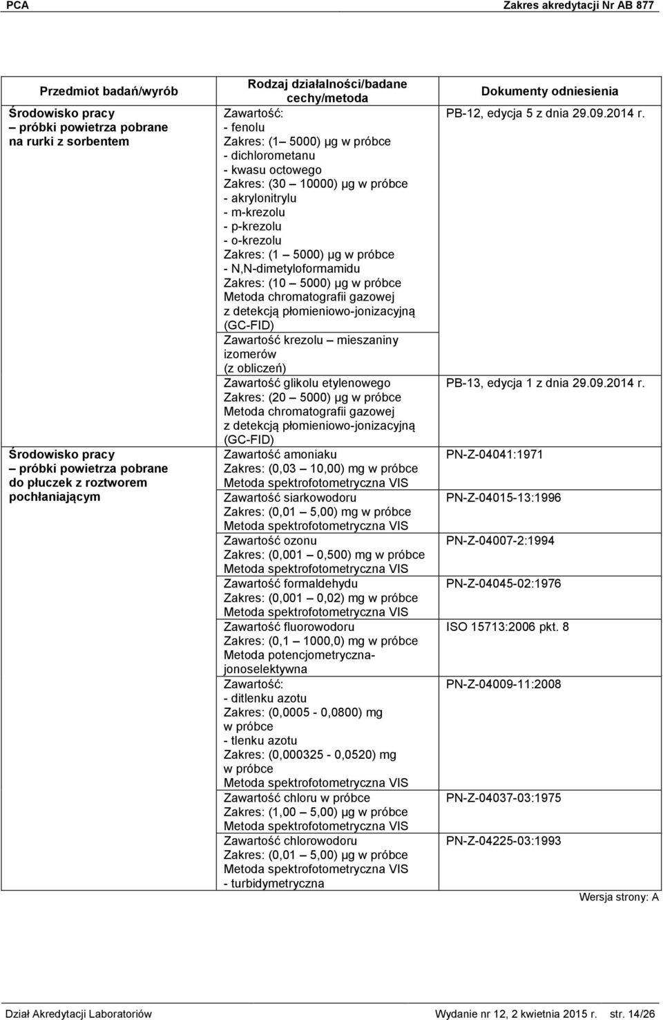 mieszaniny izomerów Zawartość glikolu etylenowego Zakres: (20 5000) μg w próbce Zawartość amoniaku Zakres: (0,03 10,00) mg w próbce Zawartość siarkowodoru Zakres: (0,01 5,00) mg w próbce Zawartość