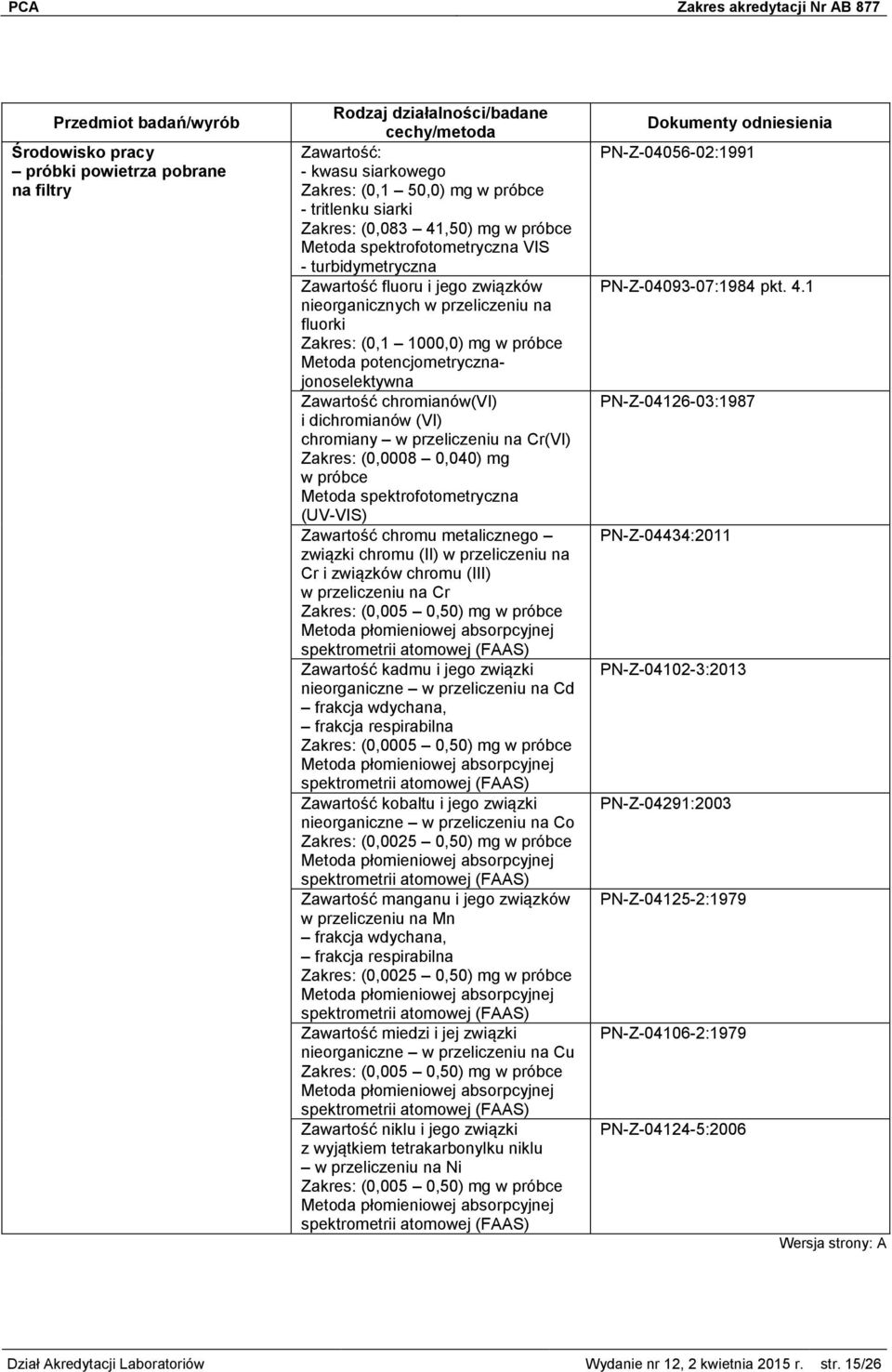 Cr(VI) Zakres: (0,0008 0,040) mg w próbce Metoda spektrofotometryczna (UV-VIS) Zawartość chromu metalicznego związki chromu (II) w przeliczeniu na Cr i związków chromu (III) w przeliczeniu na Cr