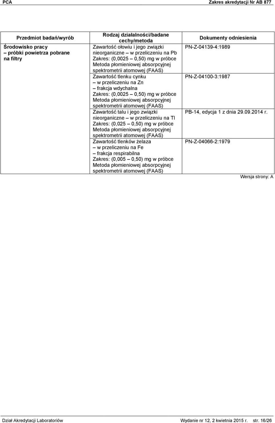 przeliczeniu na Tl Zakres: (0,025 0,50) mg w próbce Zawartość tlenków żelaza w przeliczeniu na Fe frakcja respirabilna Zakres: (0,005 0,50) mg w próbce