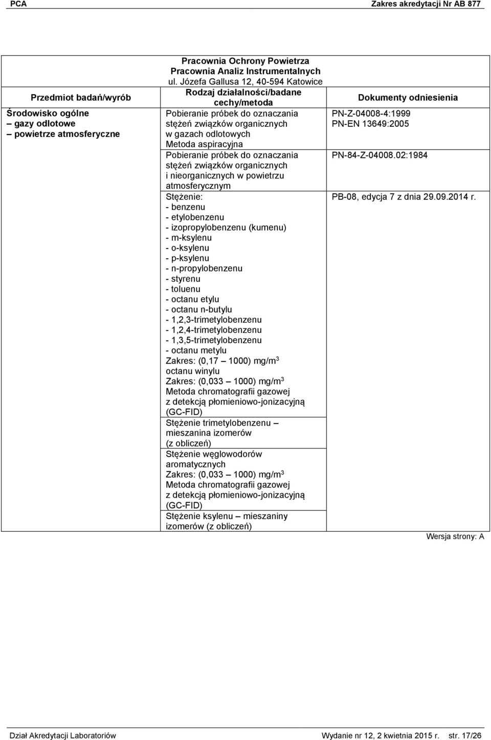 etylobenzenu - izopropylobenzenu (kumenu) - m-ksylenu - o-ksylenu - p-ksylenu - n-propylobenzenu - styrenu - toluenu - octanu etylu - octanu n-butylu - 1,2,3-trimetylobenzenu - 1,2,4-trimetylobenzenu