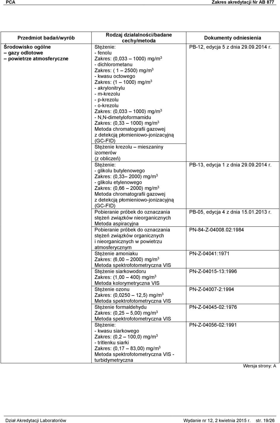 Zakres: (0,66 2000) mg/m 3 stężeń związków nieorganicznych Metoda aspiracyjna stężeń związków organicznych i nieorganicznych w powietrzu atmosferycznym Stężenie amoniaku Zakres: (6,00 2000) mg/m 3