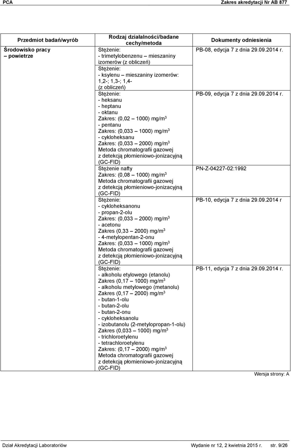 3-4-metylopentan-2-onu Zakres: (0,033 1000) mg/m 3 - alkoholu etylowego (etanolu) Zakres (0,17 1000) mg/m 3 - alkoholu metylowego (metanolu) Zakres (0,17 2000) mg/m 3 - butan-1-olu - butan-2-olu -