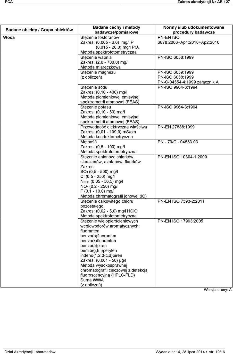 Mętność (0,5-100) mg/l Stężenie anionów: chlorków, siarczanów, azotanów, fluorków SO4 (0,5-500) mg/l Cl (0,5-250) mg/l NNO3 (0,05-56,5) mg/l NO3 (0,2-250) mg/l F (0,1-10,0) mg/l Metoda chromatografii