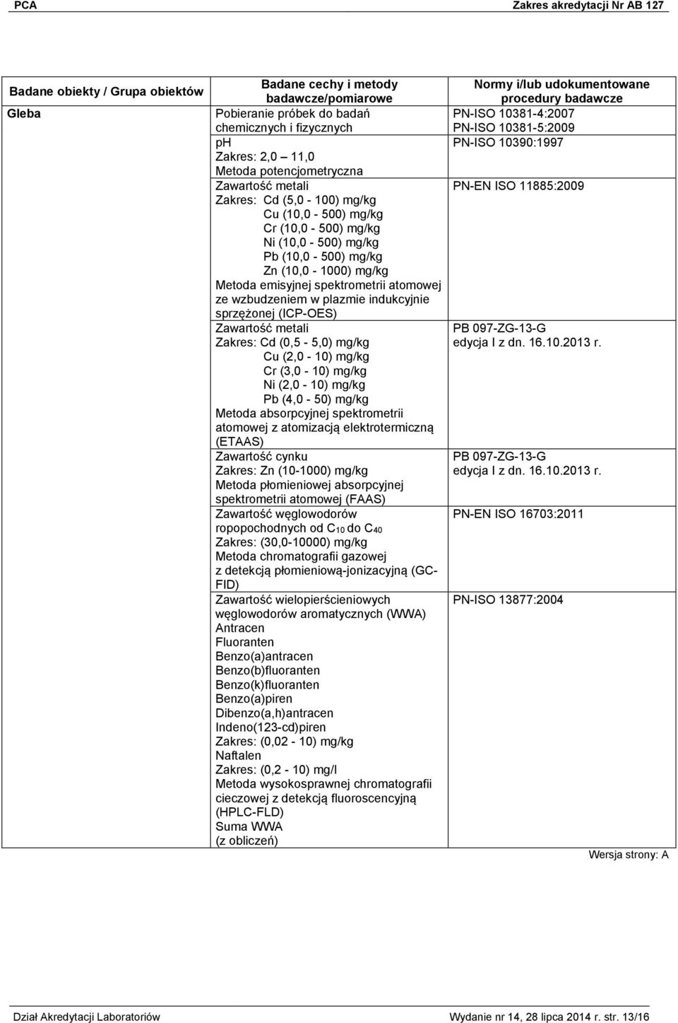 (3,0-10) mg/kg Ni (2,0-10) mg/kg Pb (4,0-50) mg/kg Metoda absorpcyjnej spektrometrii atomowej z atomizacją elektrotermiczną (ETAAS) Zawartość cynku Zn (10-1000) mg/kg Zawartość węglowodorów