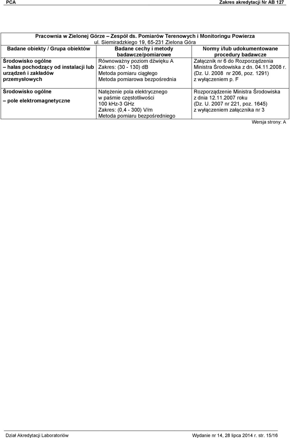 Metoda pomiarowa bezpośrednia Załącznik nr 6 do Rozporządzenia Ministra Środowiska z dn. 04.11.2008 r. (Dz. U. 2008 nr 206, poz. 1291) z wyłączeniem p.