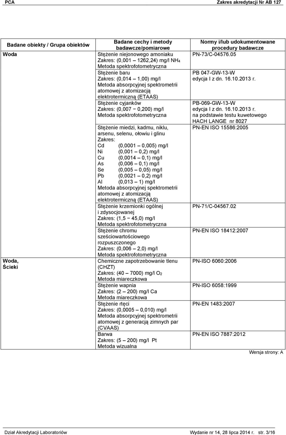 0,2) mg/l Al (0,013 1) mg/l Metoda absorpcyjnej spektrometrii atomowej z atomizacją elektrotermiczną (ETAAS) Stężenie krzemionki ogólnej i zdysocjowanej (1,5 45,0) mg/l Stężenie chromu