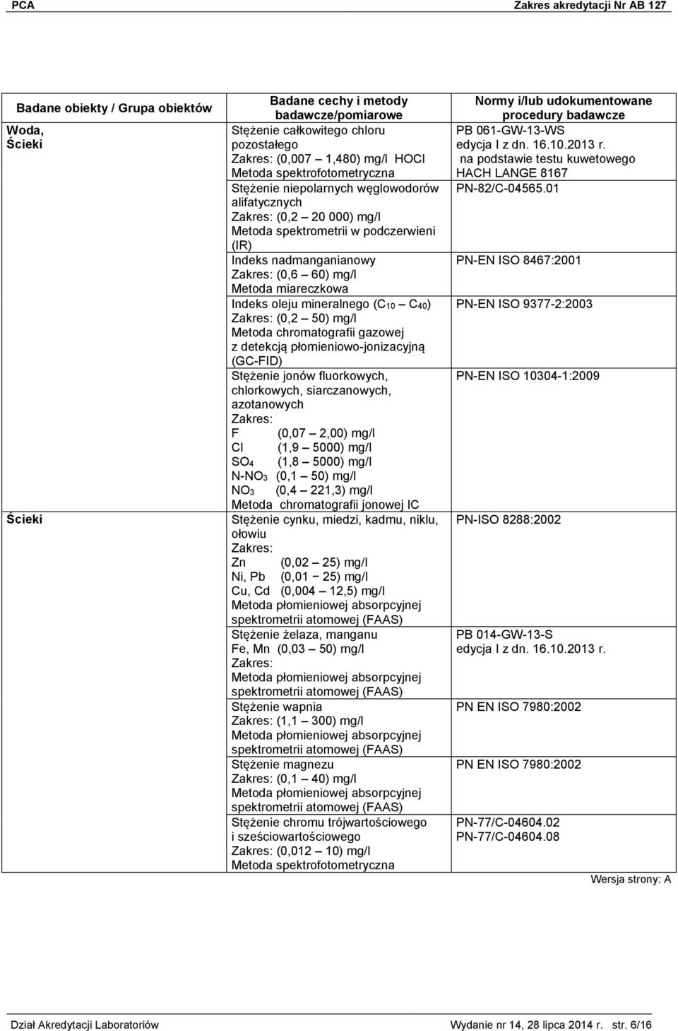 siarczanowych, azotanowych F (0,07 2,00) mg/l Cl (1,9 5000) mg/l SO4 (1,8 5000) mg/l N-NO3 (0,1 50) mg/l NO3 (0,4 221,3) mg/l Metoda chromatografii jonowej IC Stężenie cynku, miedzi, kadmu, niklu,