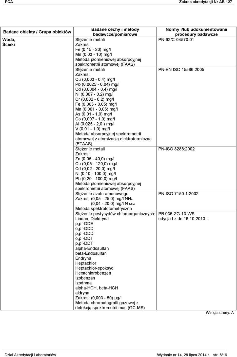 (0,05-40,0) mg/l Cu (0,05-120,0) mg/l Cd (0,02-20,0) mg/l Ni (0,10-100,0) mg/l Pb (0,20-100,0) mg/l Stężenie azotu amonowego (0,05-25,0) mg/l NH4 (0,04-20,0) mg/l N NH4 Stężenie pestycydów