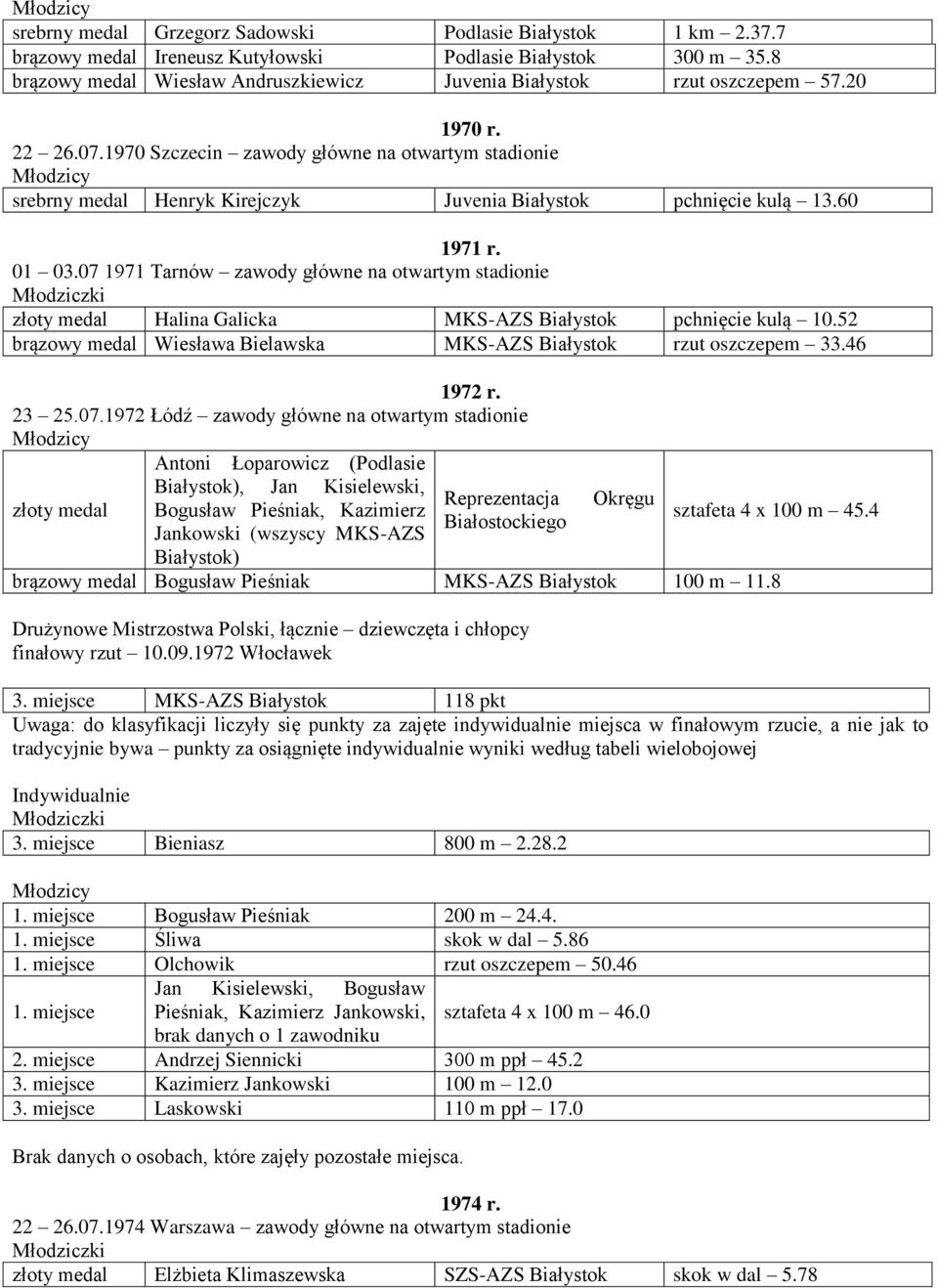 07 1971 Tarnów zawody główne na otwartym stadionie złoty medal Halina Galicka MKS-AZS Białystok pchnięcie kulą 10.52 brązowy medal Wiesława Bielawska MKS-AZS Białystok rzut oszczepem 33.46 1972 r.