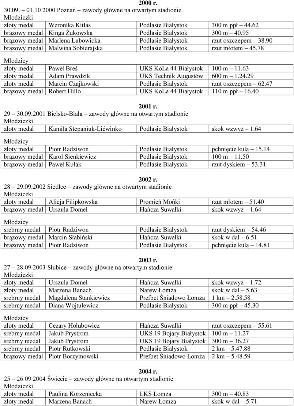 63 złoty medal Adam Prawdzik UKS Technik Augustów 600 m 1.24.29 złoty medal Marcin Czajkowski Podlasie Białystok rzut oszczepem 62.47 brązowy medal Robert Hillo UKS KoLa 44 Białystok 110 m ppł 16.