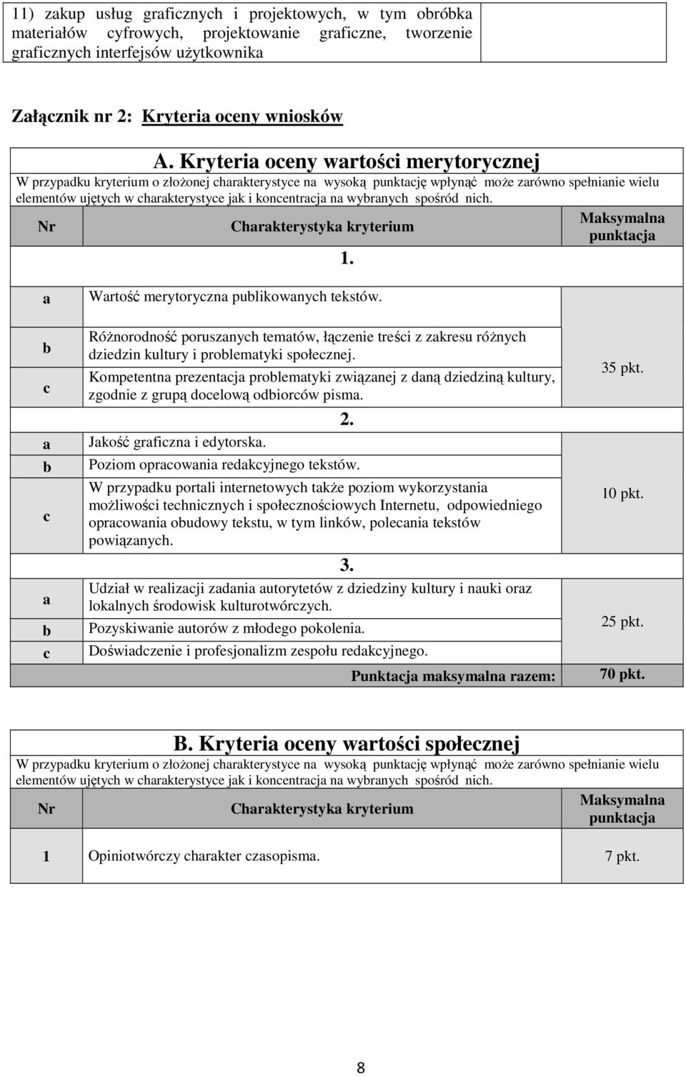 na wybranych spośród nich. Nr Charakterystyka kryterium 1. Maksymalna punktacja a b c a b c a b c Wartość merytoryczna publikowanych tekstów.