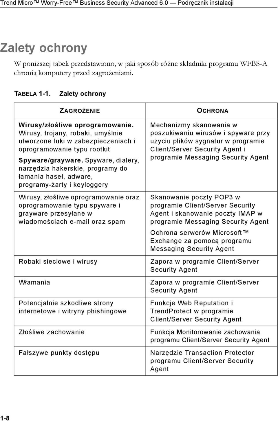 Zalety ochrony ZAGROŻENIE OCHRONA Wirusy/złośliwe oprogramowanie. Wirusy, trojany, robaki, umyślnie utworzone luki w zabezpieczeniach i oprogramowanie typu rootkit Spyware/grayware.