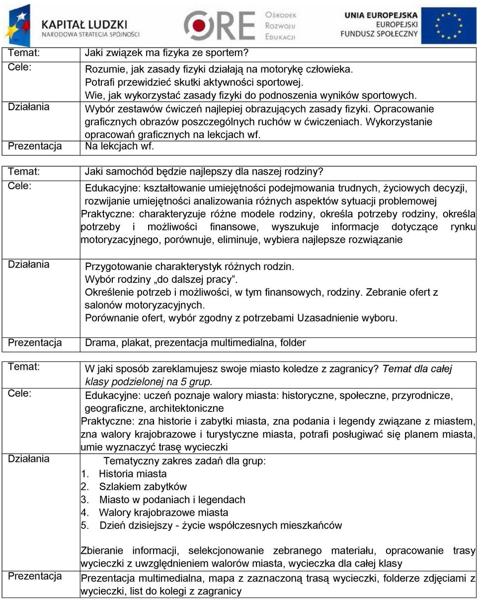 Wykorzystanie opracowań graficznych na lekcjach wf. Na lekcjach wf. Jaki samochód będzie najlepszy dla naszej rodziny?