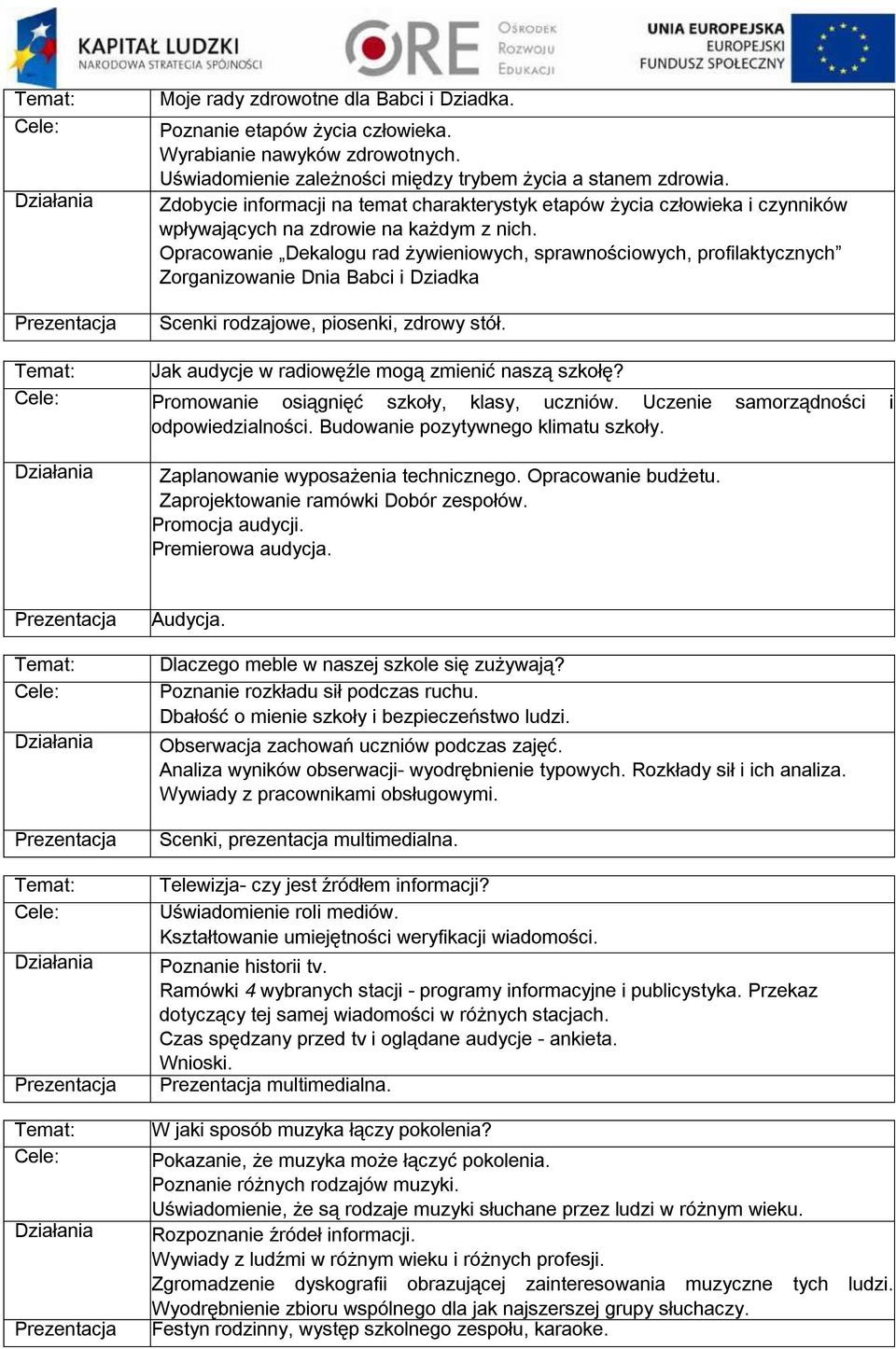 Opracowanie Dekalogu rad żywieniowych, sprawnościowych, profilaktycznych Zorganizowanie Dnia Babci i Dziadka Scenki rodzajowe, piosenki, zdrowy stół.