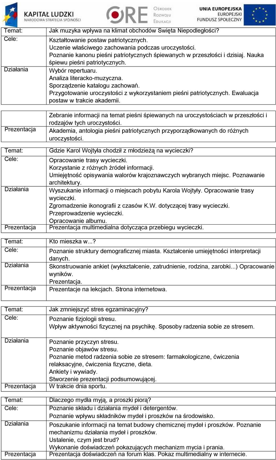 Przygotowanie uroczystości z wykorzystaniem pieśni patriotycznych. Ewaluacja postaw w trakcie akademii.