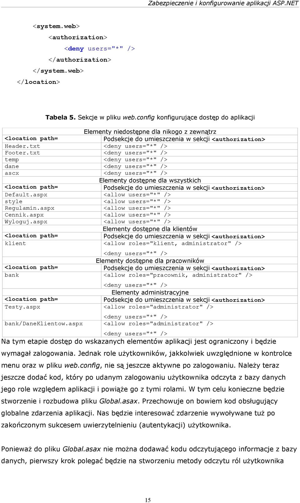 txt <deny users="*" /> temp <deny users="*" /> dane <deny users="*" /> ascx <deny users="*" /> Elementy dostępne dla wszystkich <location path= Podsekcje do umieszczenia w sekcji <authorization>