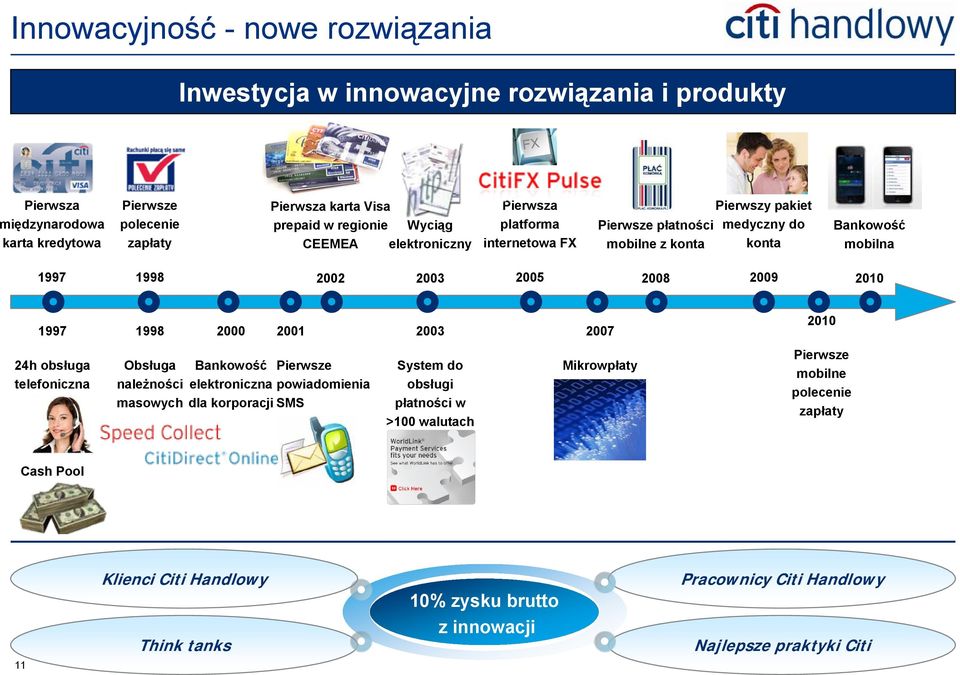 2001 2003 2007 2010 24h obsługa telefoniczna Cash Pool Obsługa należności masowych Bankowość elektroniczna dla korporacji SMS Pierwsze powiadomienia System do obsługi płatności w >100 walutach