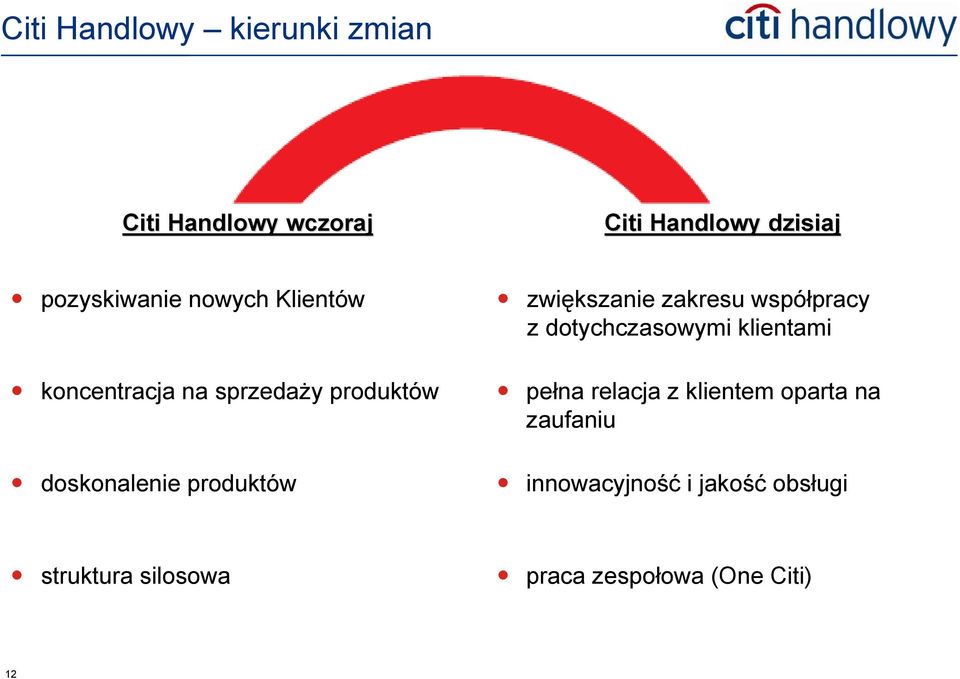 zwiększanie zakresu współpracy z dotychczasowymi klientami pełna relacja z klientem