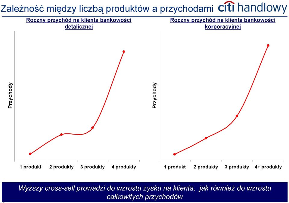 produkt 2 produkty 3 produkty 4 produkty 1 produkt 2 produkty 3 produkty 4+ produkty 5